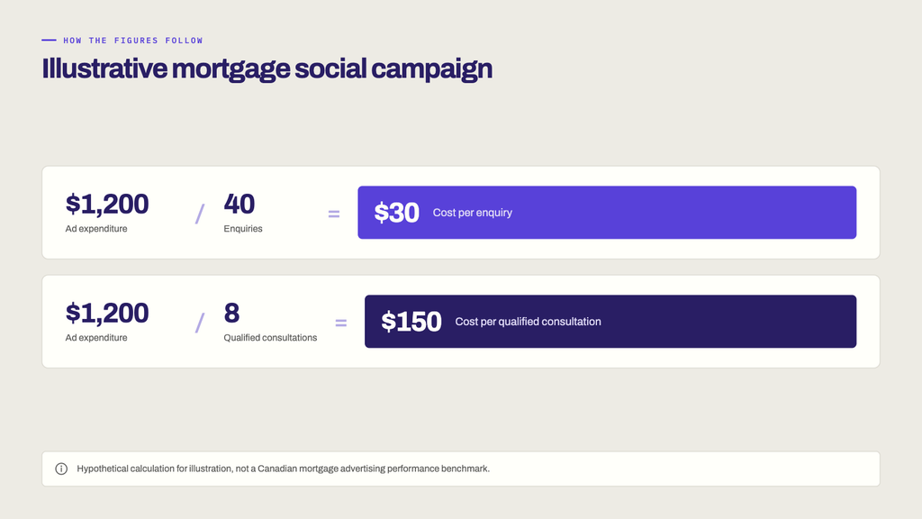 illustrative social media campaign