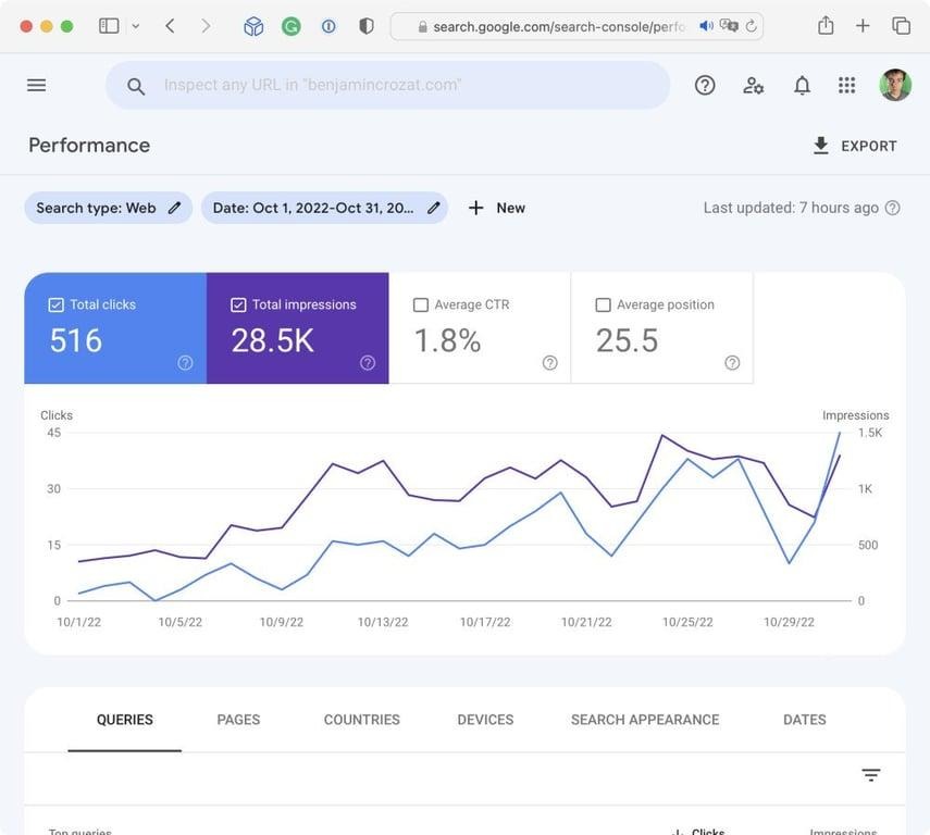 Google search console dashboard