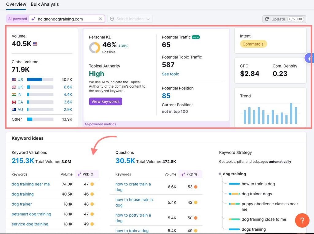 semrush keyword research dashboard