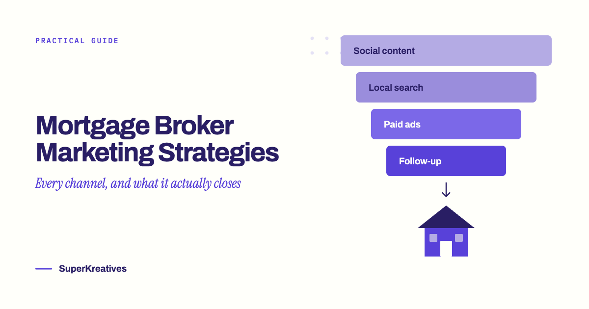 You are currently viewing Mortgage Broker Marketing Strategies: A Practical Guide to Growing Your Mortgage Business in Canada