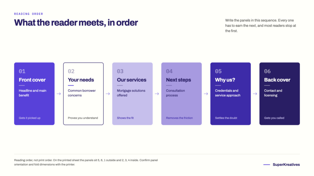 trifold brochure content plan